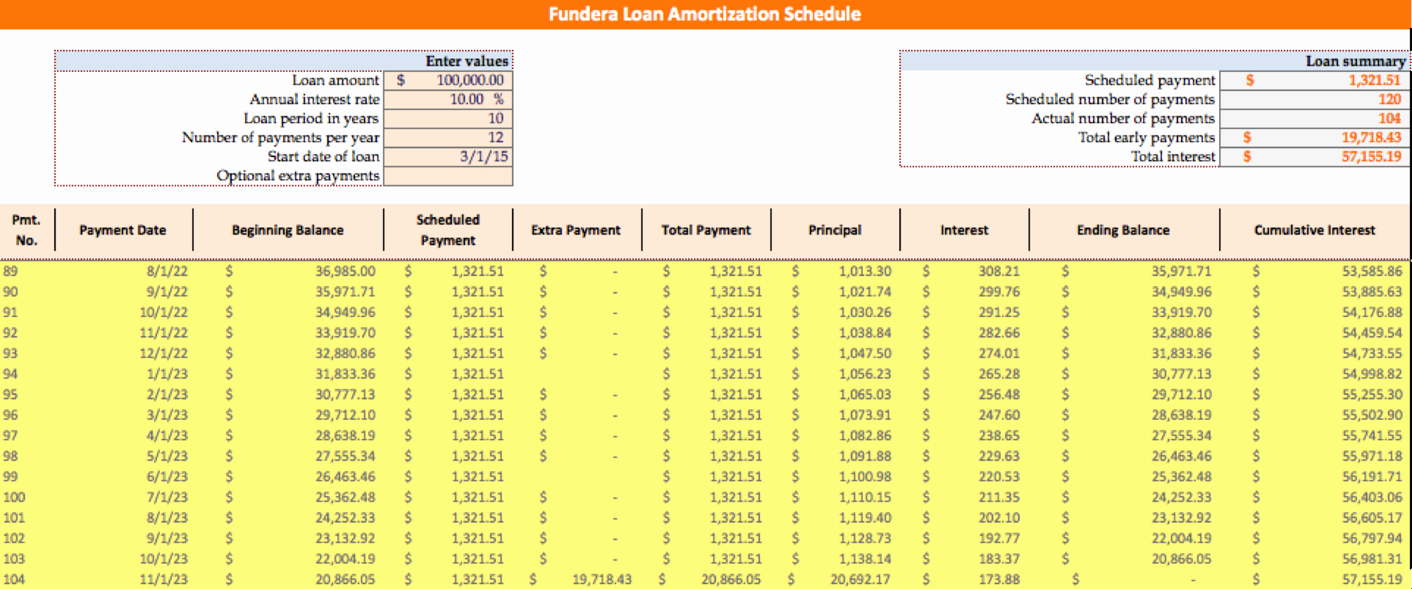 50-auto-amortization-calculator-extra-payments-ufreeonline-template