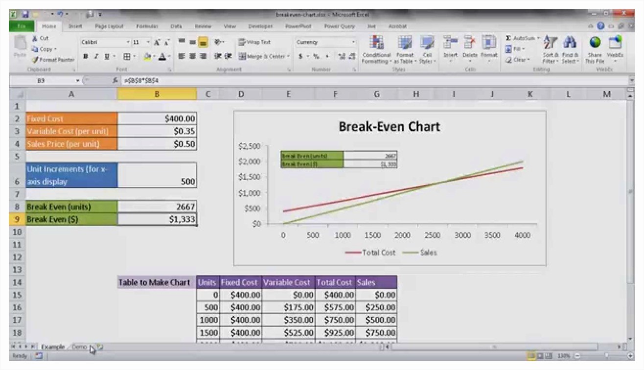 How To Do A Breakeven Chart In Excel