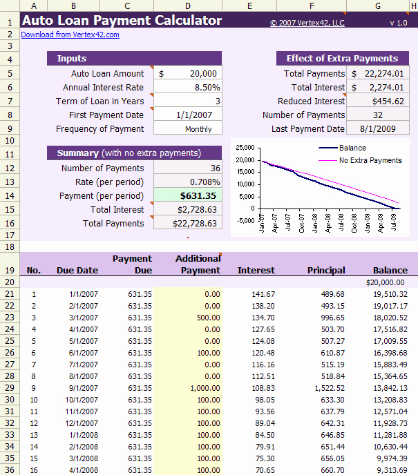 Monthly Car Payment Chart