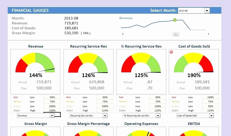 Excel Gauge Charts Free Download