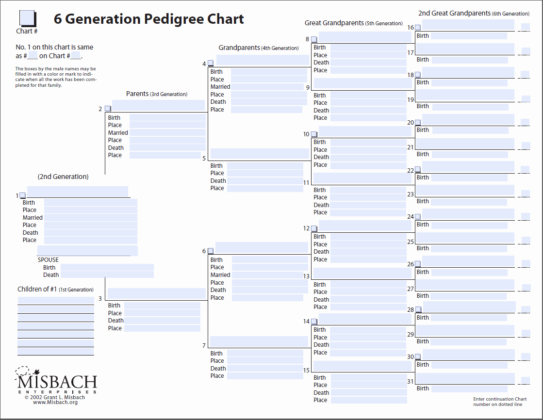 6 Generation Pedigree Chart
