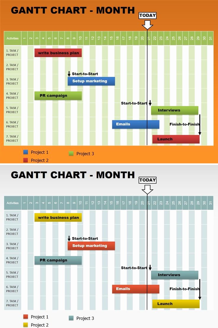 Gantt Chart Pinterest