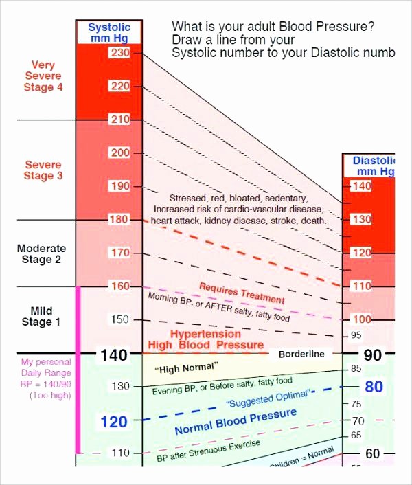 Blood Pressure Monitoring Chart Pdf