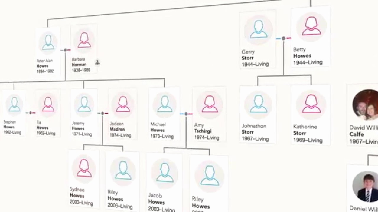 How To Draw Your Family Tree Chart