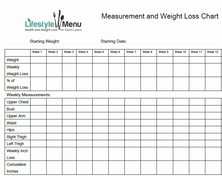 Weight And Inches Loss Chart