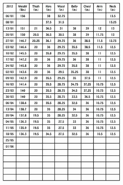 Monthly Body Measurement Chart