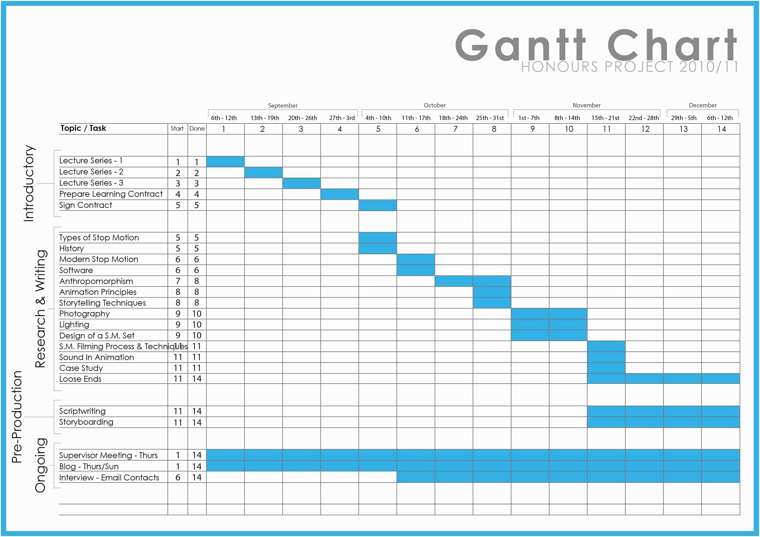 Microsoft Word Gantt Chart Template
