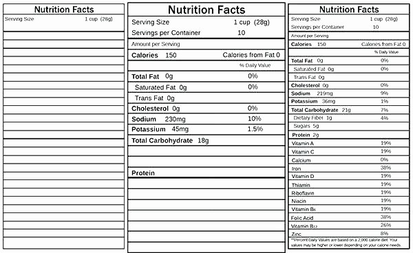 Blank Nutrition Chart