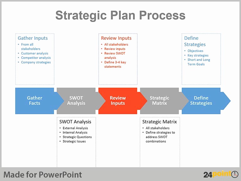 Strategic Planning Chart Template