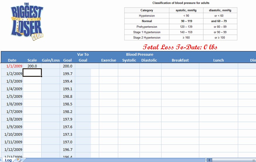 Biggest Loser Weight Loss Chart Template