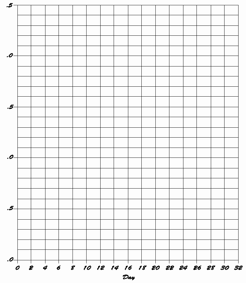 Printable Blank Charts