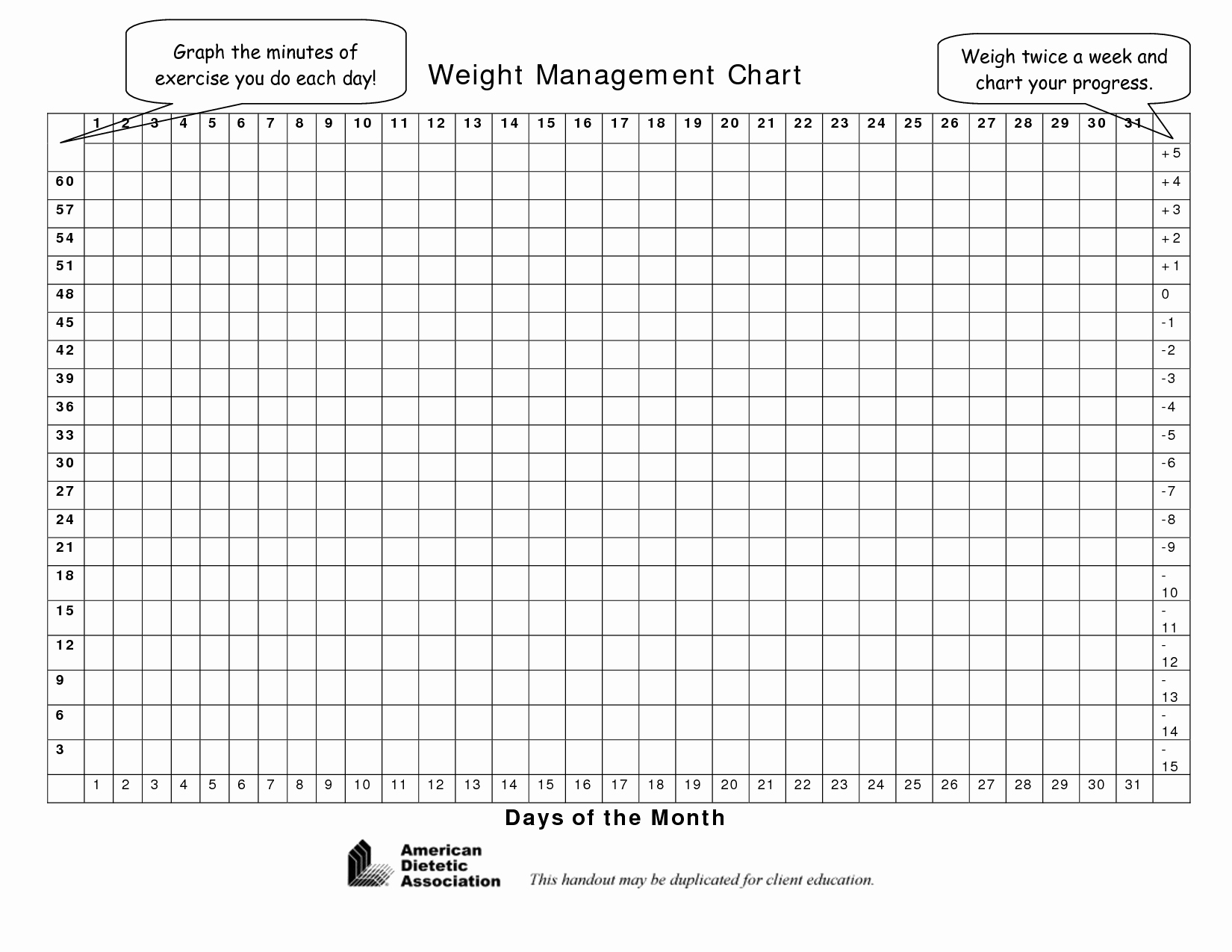 Weight Loss Chart Printable Blank