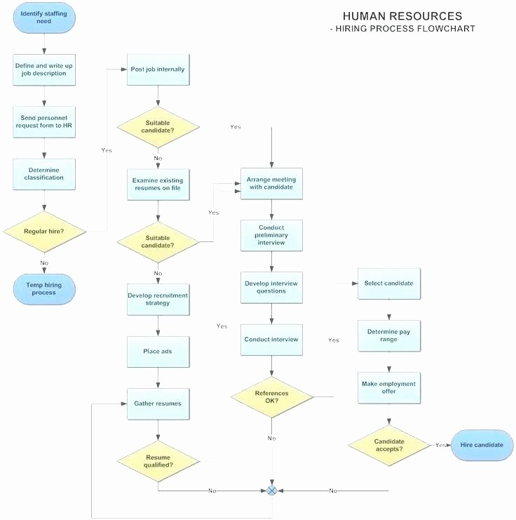 Work Flow Chart Template Excel