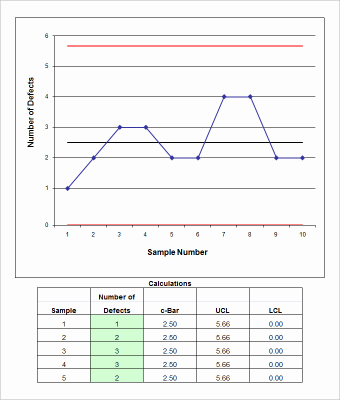 Control Chart Excel Template Download