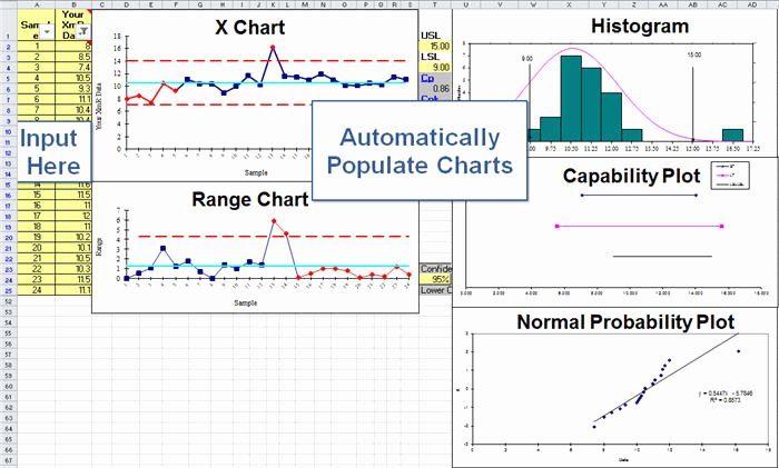 Free Spc Chart Excel Template