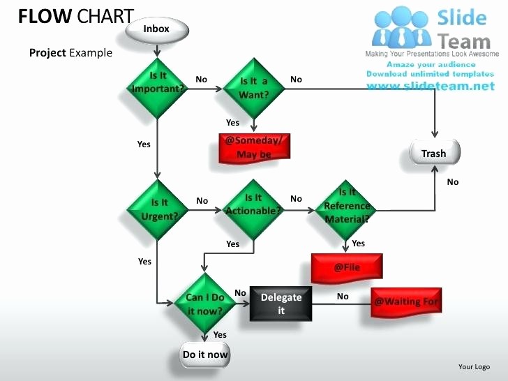 Process Flow Diagram Powerpoint Template Inspirational Flowchart Template Flow Chart Free Process Powerpoint