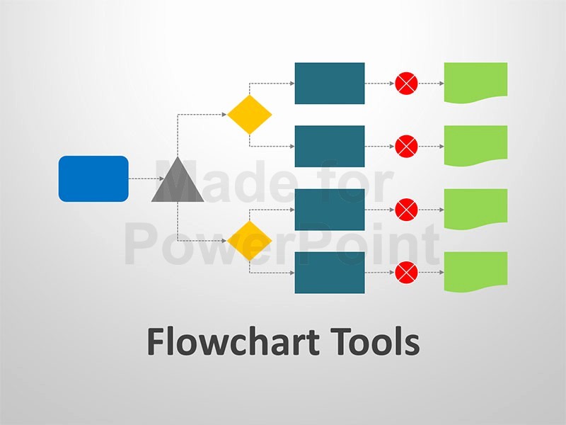 Process Flow Diagram Powerpoint Template Inspirational Flowchart tool Editable Powerpoint Template