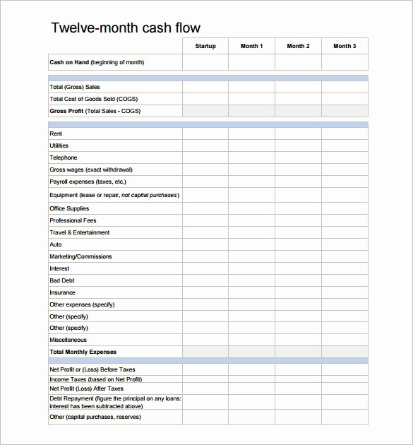12 Month Budget Plan Template Elegant 33 Bud Templates Word Excel Pdf