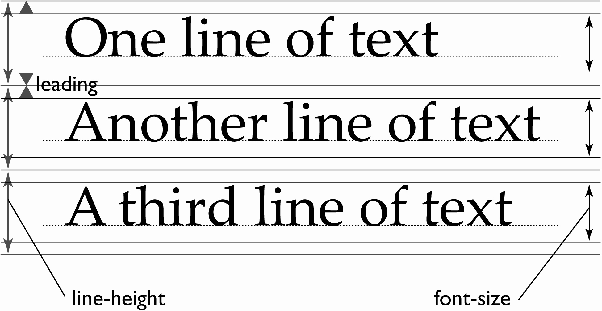 50 12 Point Font Double Spaced