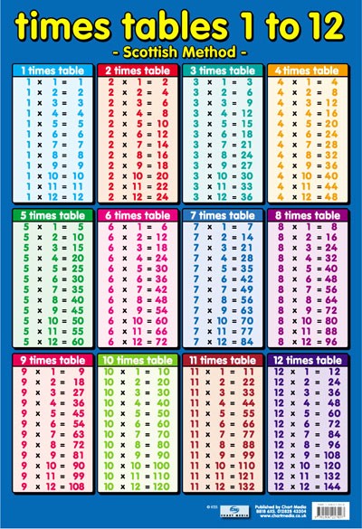 12*12 Multiplication Table Awesome Maths Posters Numeracy Posters From Last Word Resources