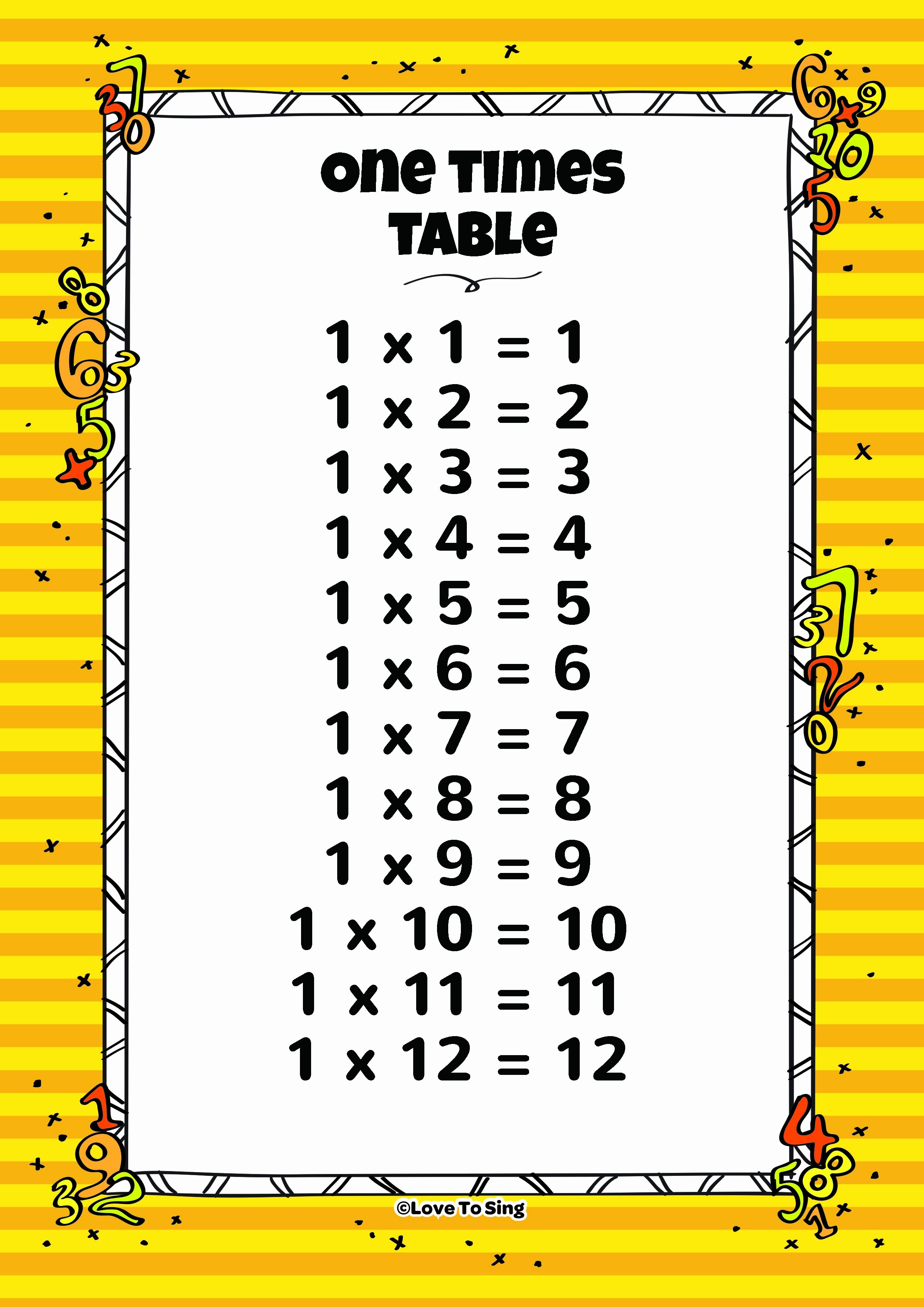 12*12 Multiplication Table Best Of E Times Table and Random Test