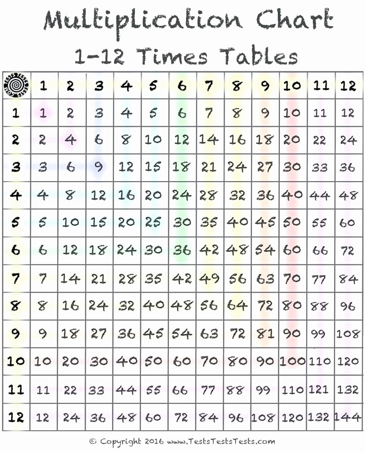 12*12 Multiplication Table Lovely Multiplication Chart Blank 12×12 – Freetruthfo