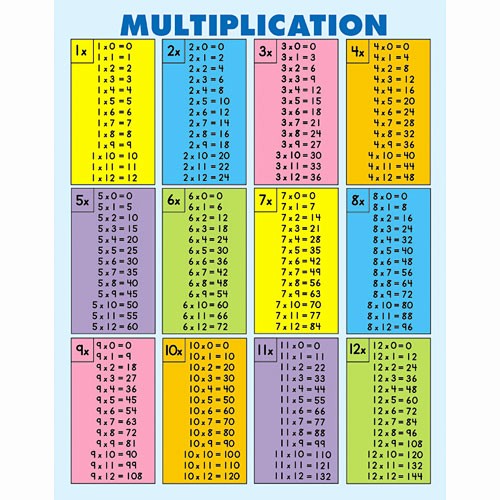 12*12 Multiplication Table Lovely Multiplication Facts to 12 12 Times Tables