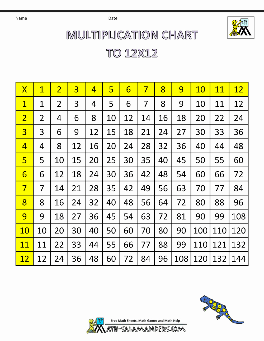 12*12 Multiplication Table Unique Times Table Grid to 12x12