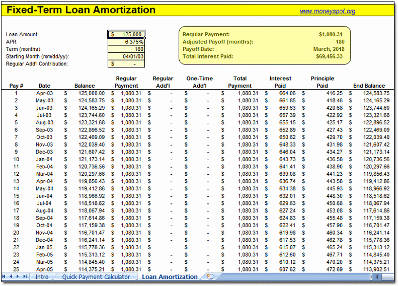 15 Year Amortization Schedule Excel Best Of Fixed Term Loan Amortization Schedule Car