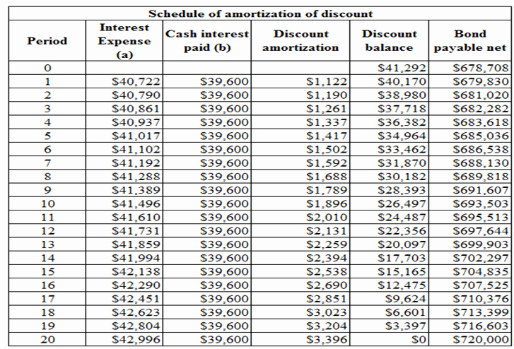 15 year mortgage calculator extra payment