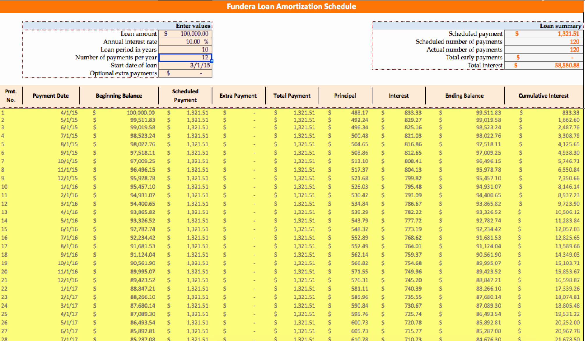 15 Year Amortization Schedule Excel New Loan Amortization Schedule How to Calculate Payments