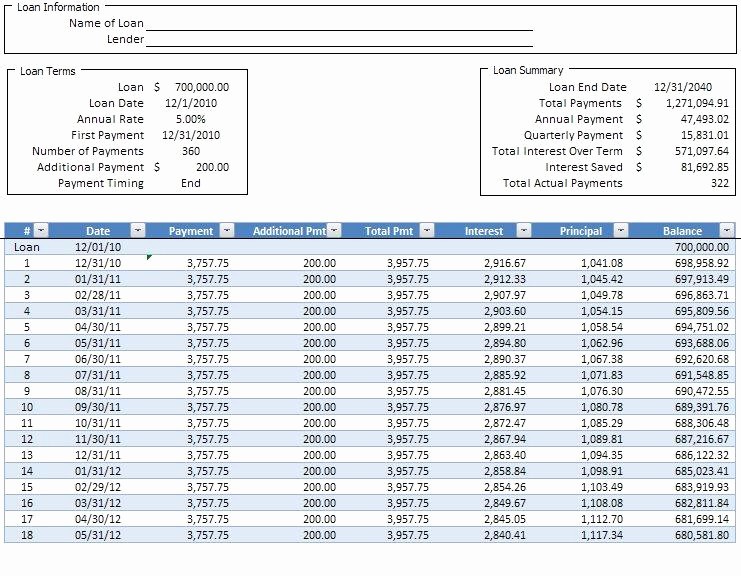15 Year Amortization Schedule Excel Unique Mortgage Amortization Table Xls