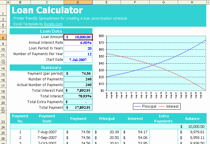 15 Year Amortization Schedule Excel Unique Mortgage Calculator with Monthly Amortization Table