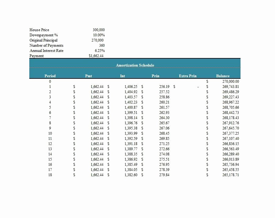 20 Year Amortization Schedule Excel Awesome 28 Tables to Calculate Loan Amortization Schedule Excel