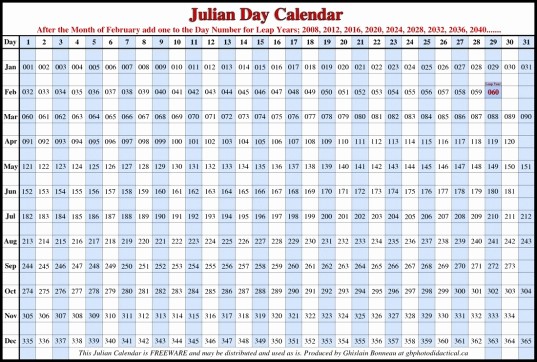 2018 Calendar with Julian Dates Awesome Julian Date Calendar 2018 Printable
