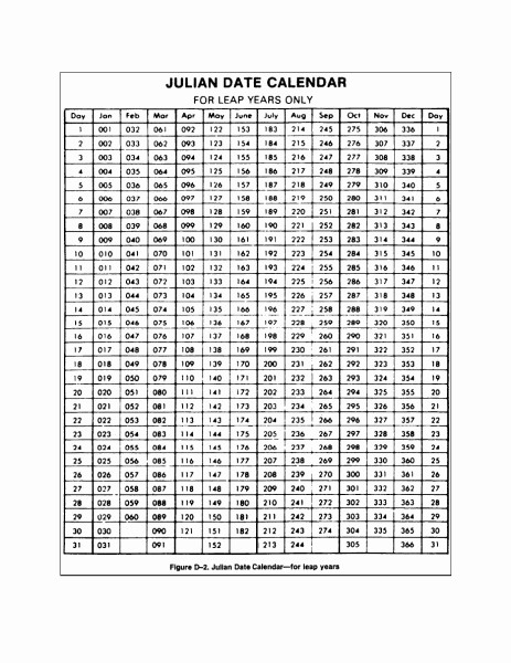 2018 Calendar with Julian Dates Inspirational 2018 Yearly Julian Calendar Printable