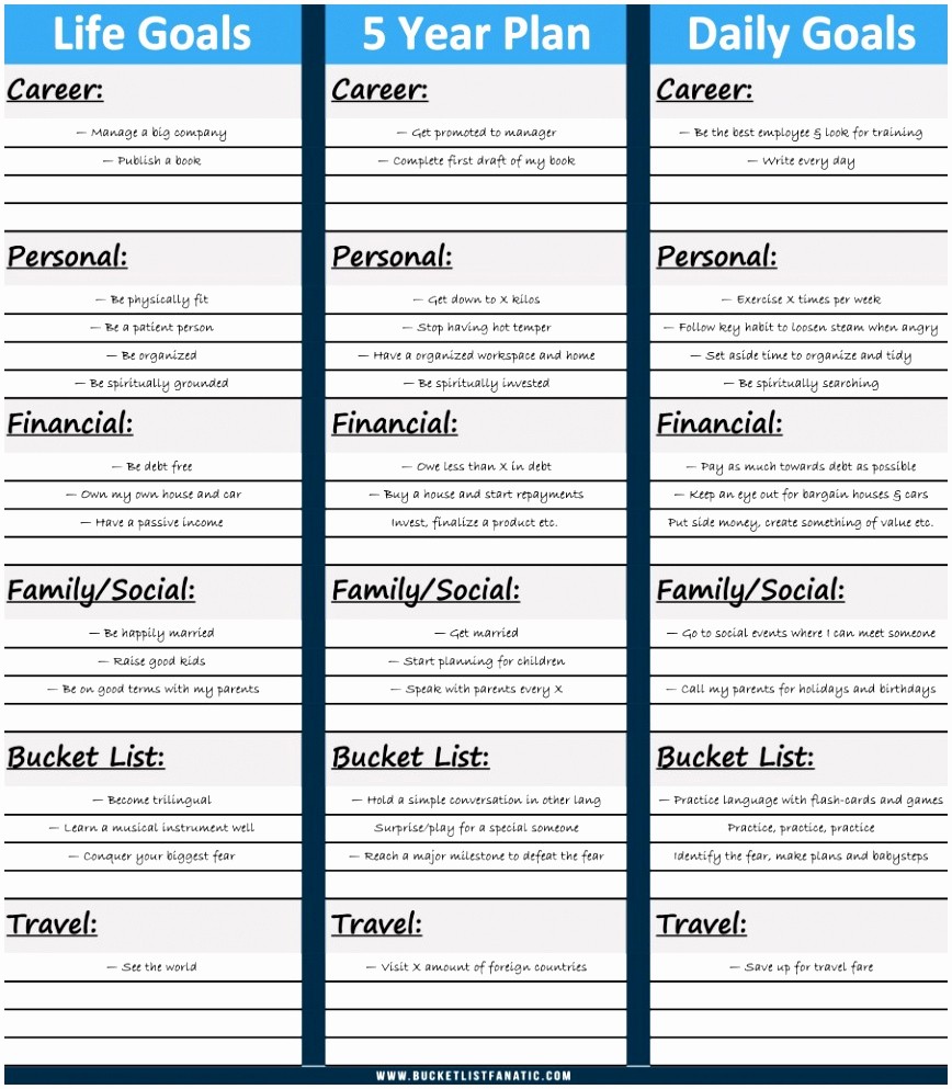 5 Year Plan Template Excel Fresh Life Plan to Pin On Pinterest thepinsta