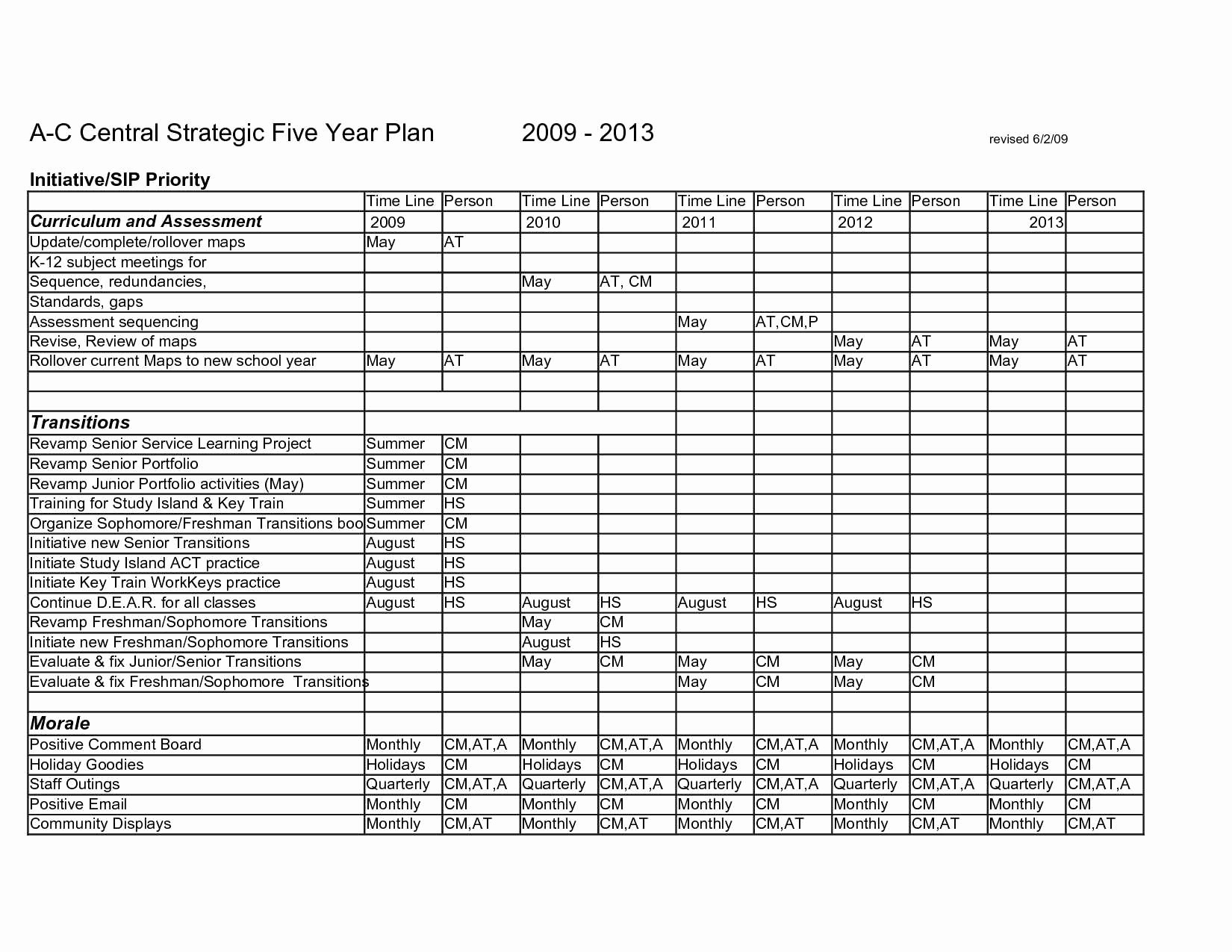 5 Year Plan Template Excel Lovely Personal Financial Plan Template Excel and 5 Year