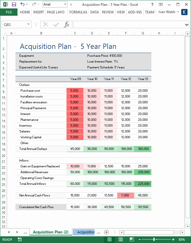 5 Year Plan Template Excel Luxury Acquisition Plan Template – Ms Word &amp; Excel