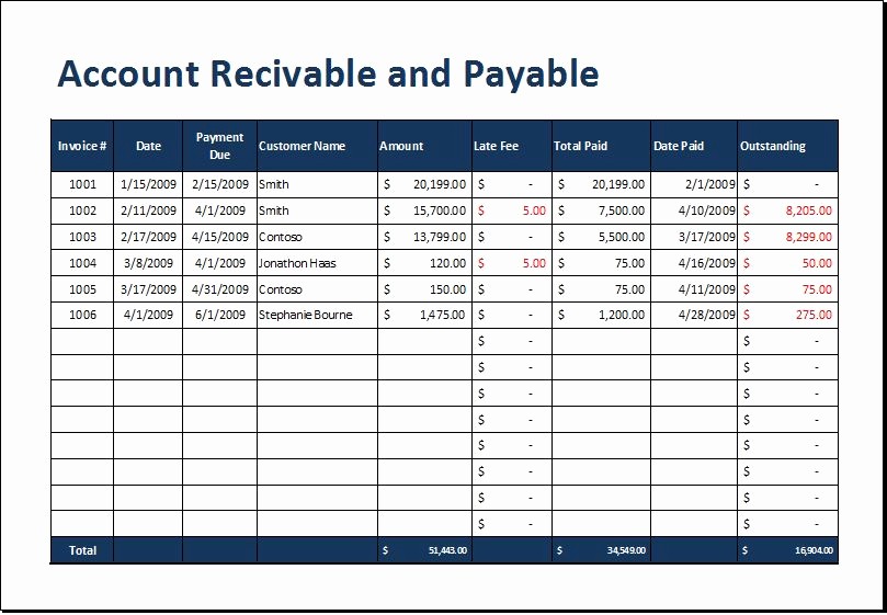 Accounts Receivable Excel Template Free Luxury Account Receivable and Payable Aging Sheet