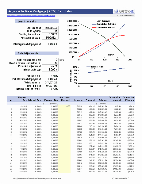 Adjustable Rate Mortgage Calculator Excel Elegant Arm Calculator Free Adjustable Rate Mortgage Calculator