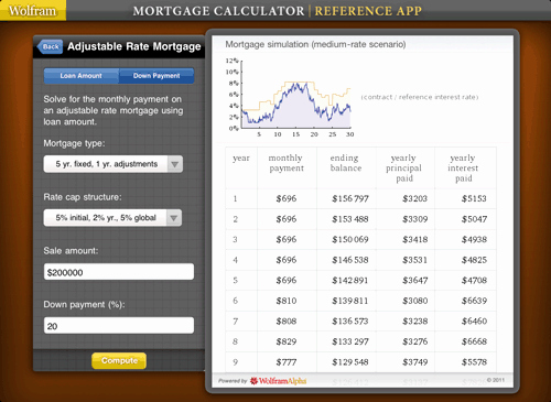 Adjustable Rate Mortgage Calculator Excel Inspirational Mortgage Calculator Adjustable Rate
