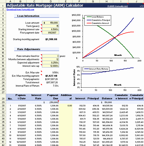 Adjustable Rate Mortgage Calculator Excel New Beauty Girls 03 17 11