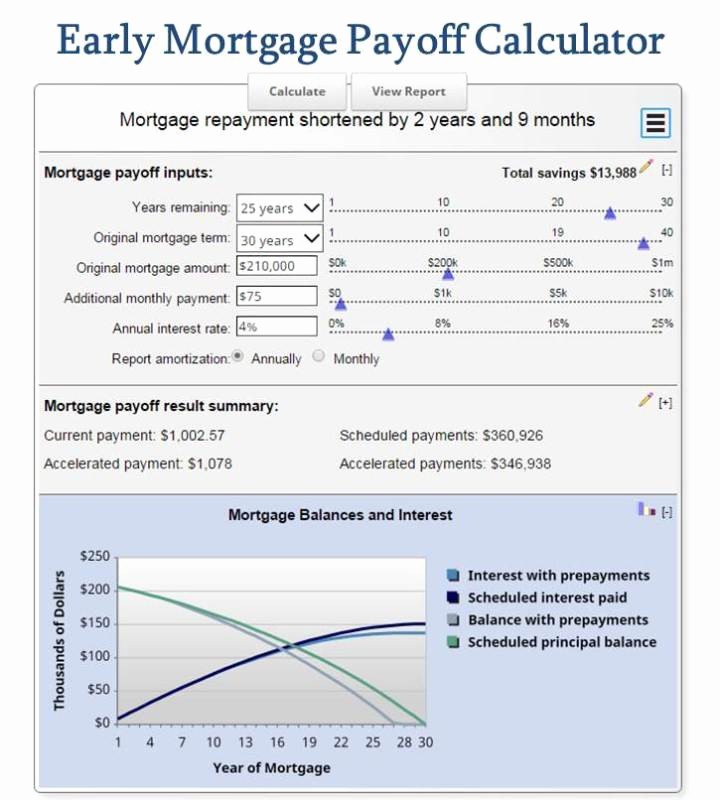 Amortization Calculator with Additional Payments Awesome Free Mortgage Calculator Mn the Ultimate Selection