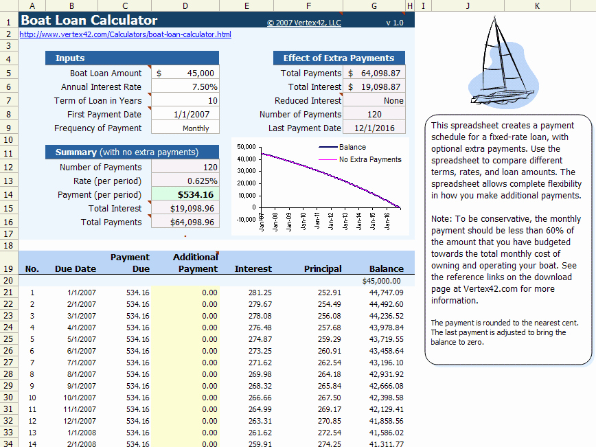 Amortization Calculator with Additional Payments Awesome Line Mortgage Line Mortgage Amortization Calculator
