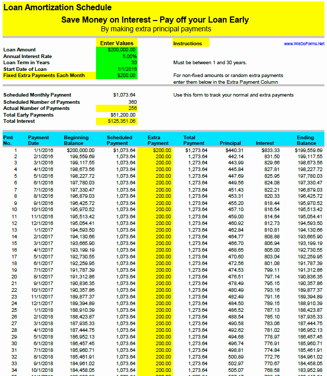 mortgage calculator with amortization table down payment