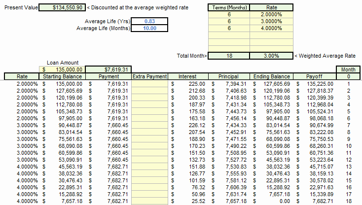 Amortization Chart with Extra Payments Elegant Amortization Schedule with Variable Rates – Excel Cfo