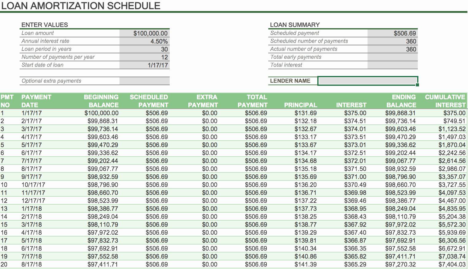 excel mortgage calculator with extra payments