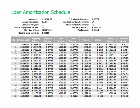 Amortization Schedule with Variable Payments Best Of How to Make A Bond Amortization Table In Excel How to