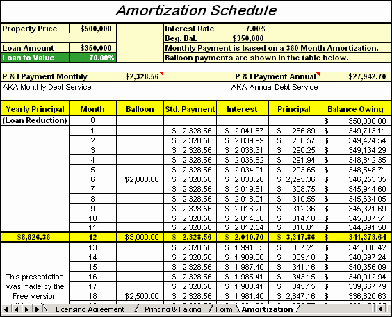 50 Amortization Schedule with Variable Payments